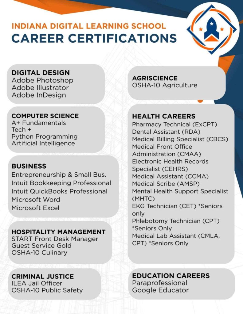 indiana certifications 